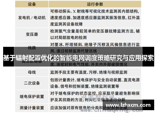 基于辐射配置优化的智能电网调度策略研究与应用探索