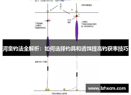 河童钓法全解析：如何选择钓具和诱饵提高钓获率技巧